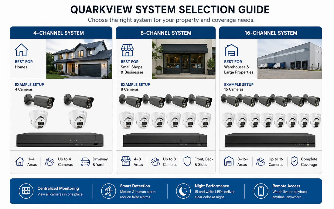 QuarkView H.264 and H.265 compression guide for CCTV and NVR systems