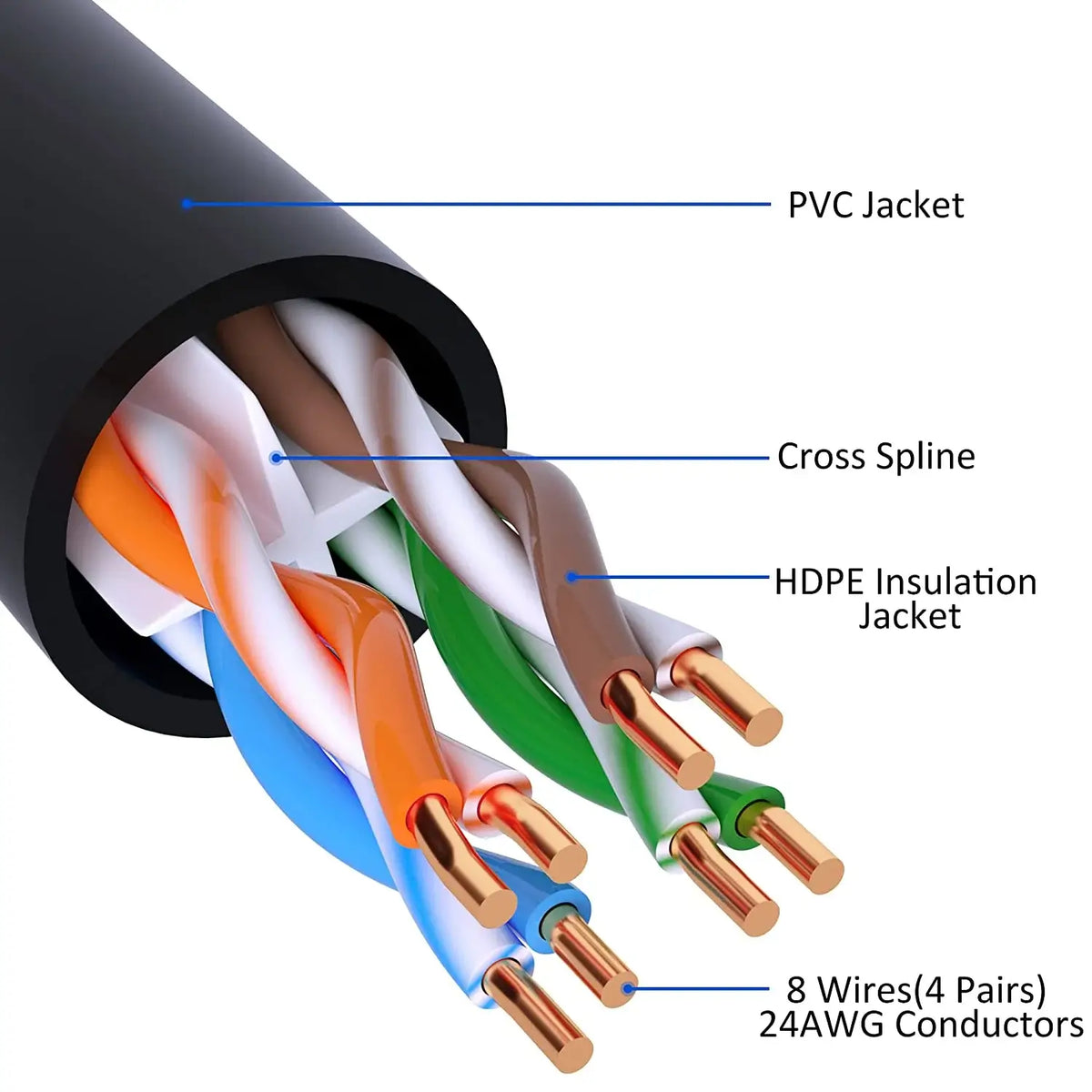 Cat5 RJ45 Ethernet LAN Cable 10M-50M product image
