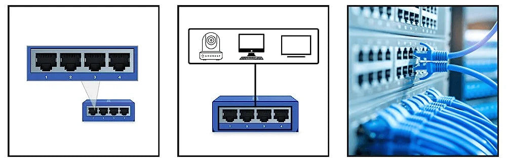 4+2 Port PoE+ Power over Ethernet Switch
