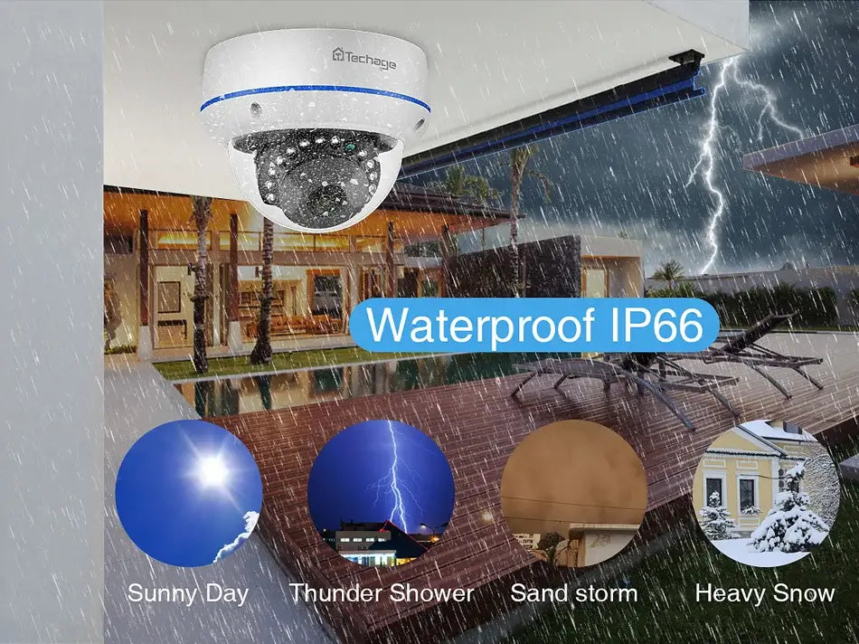 5MP Dome 48V PoE Camera with 2.8mm Lens