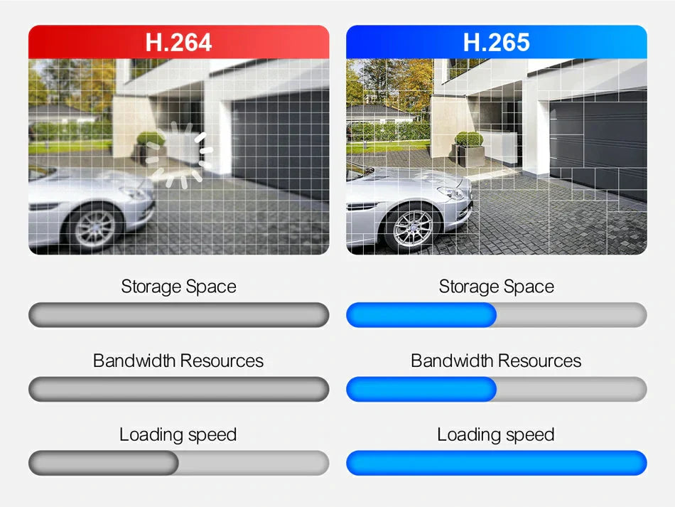 QuarkView 4K PoE Camera System with Vehicle and Human Detection