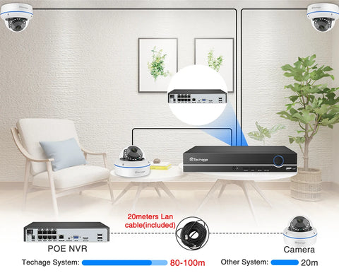 5MP Indoor PoE Camera System With 24-Hour Recording