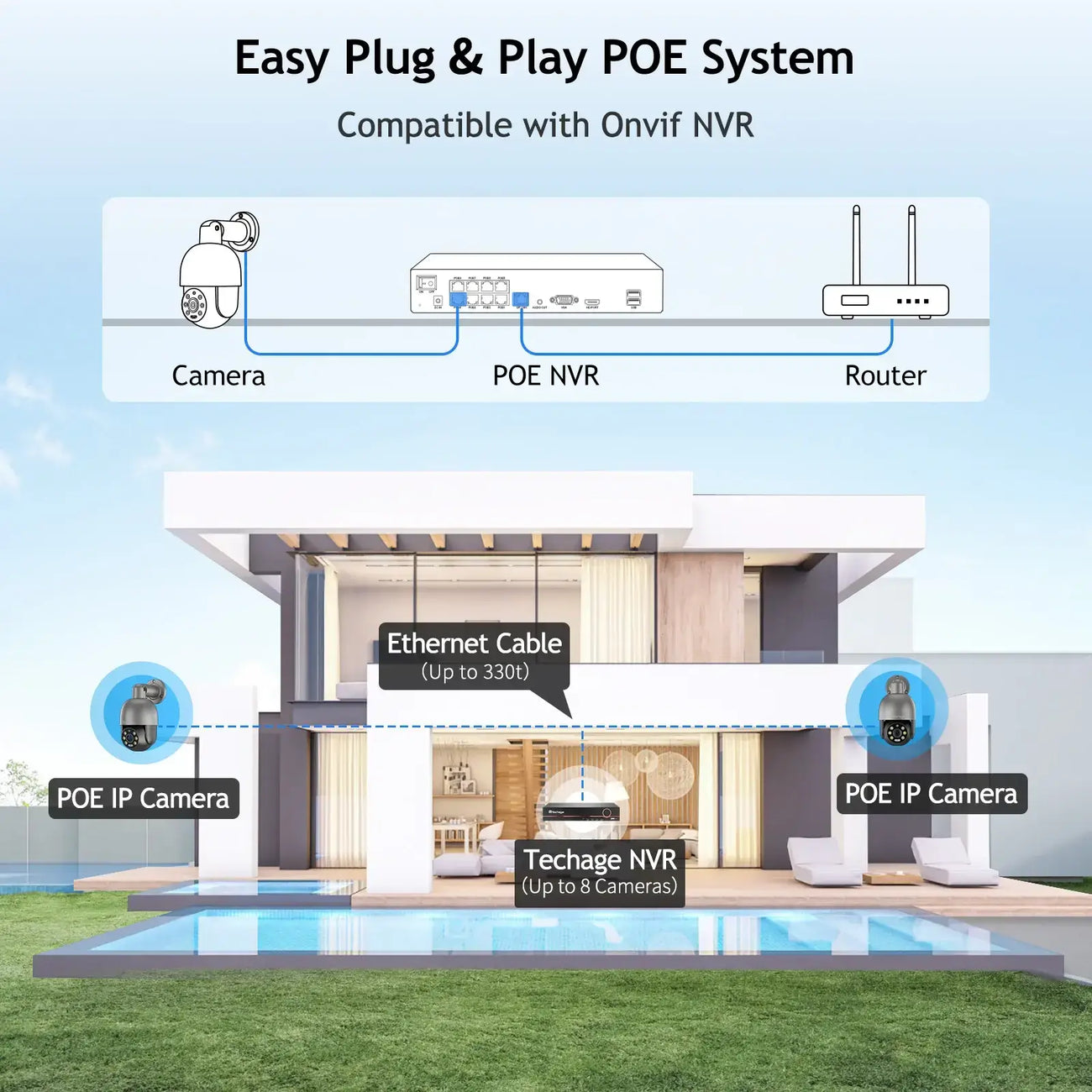 8MP / 5MP 360° PoE AI Camera with SD Card Support