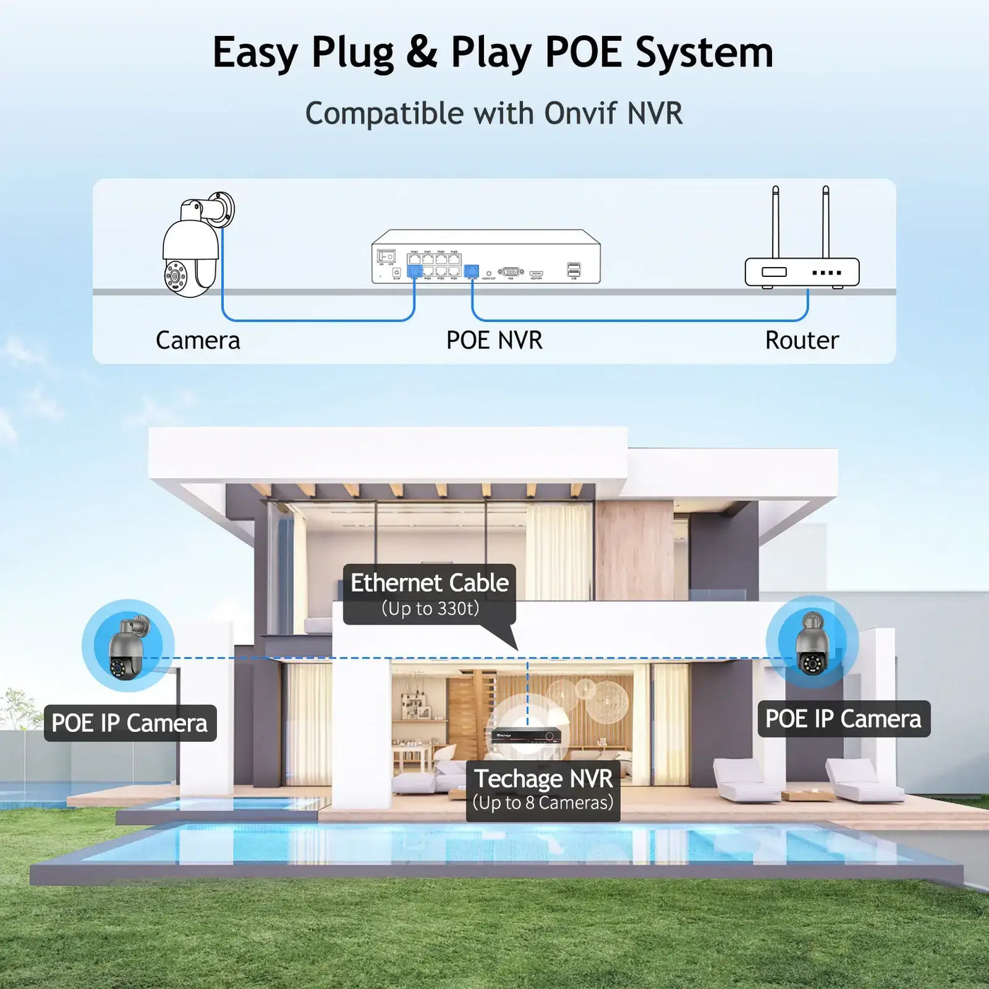 8MP / 5MP 360° PoE AI Camera with SD Card Support
