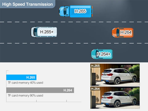2K 4MP Smart WiFi Camera 360° View with Smart Detection