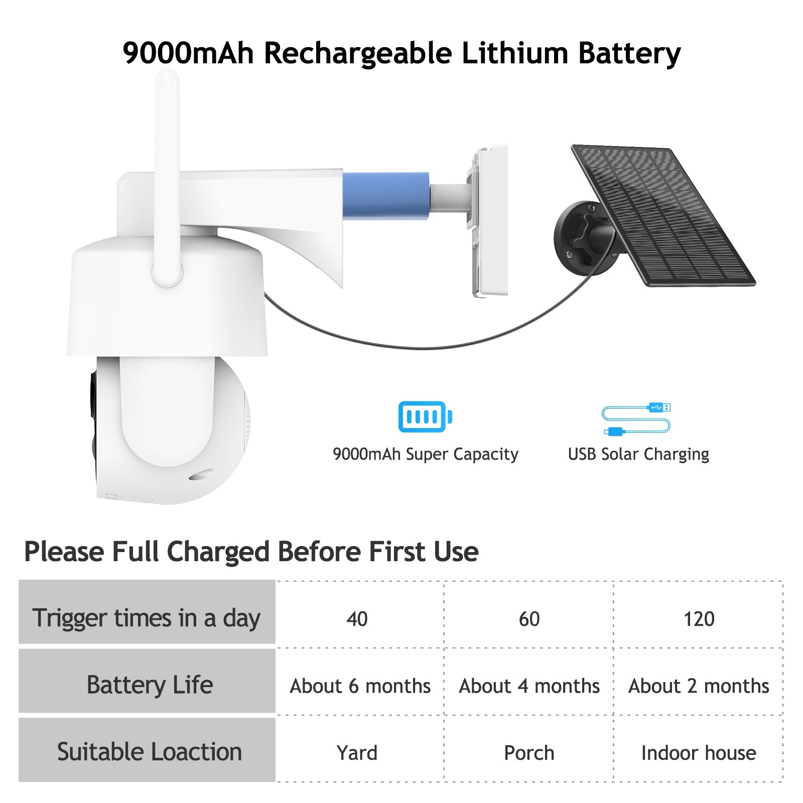3MP Battery Security Camera CQ1S