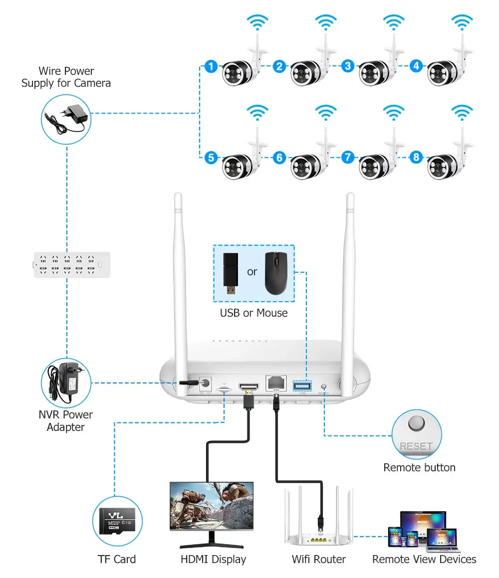 ICSee WiFi Camera Outdoor with Two-Way Audio