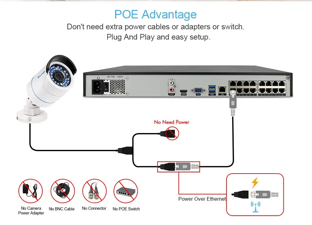 H.265 16CH PoE NVR with 4K Resolution and 240M Bandwidth
