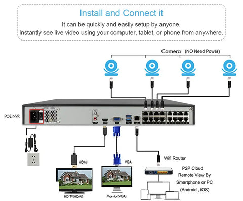 H.265 16CH PoE NVR with 4K Resolution and 240M Bandwidth