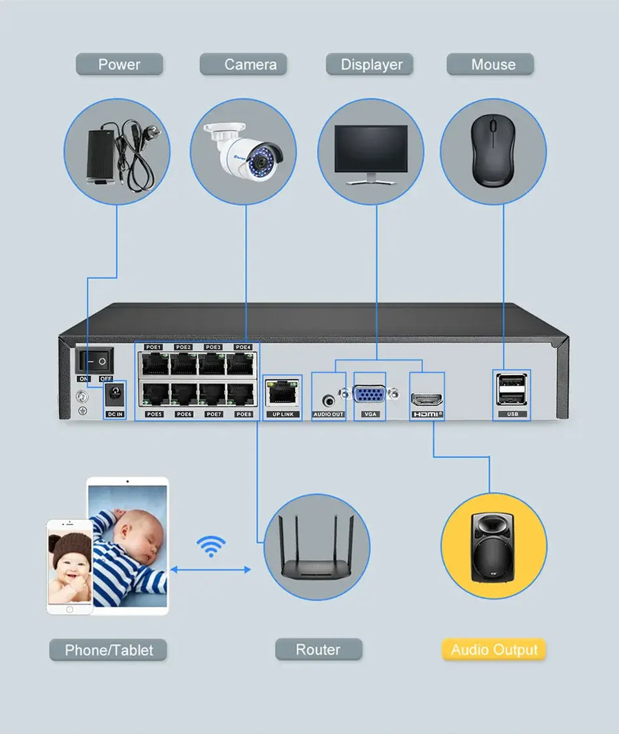 QuarkView 8CH PoE NVR 6708KR Network Video Recorder