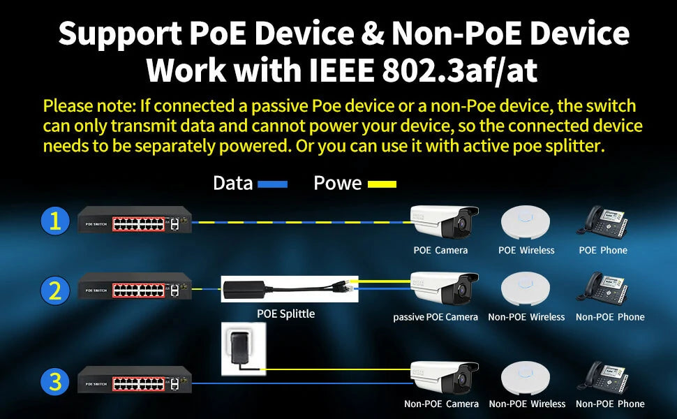 PoE Switch with 16 PoE Ports + 2 Gigabit Uplink
