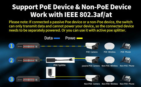 PoE Switch with 16 PoE Ports + 2 Gigabit Uplink