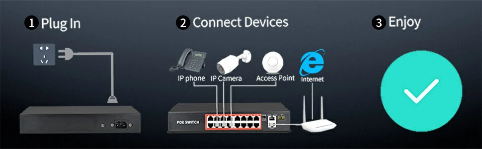 PoE Switch with 16 PoE Ports + 2 Gigabit Uplink