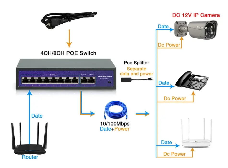 8+2 Port PoE+ Power over Ethernet Switch