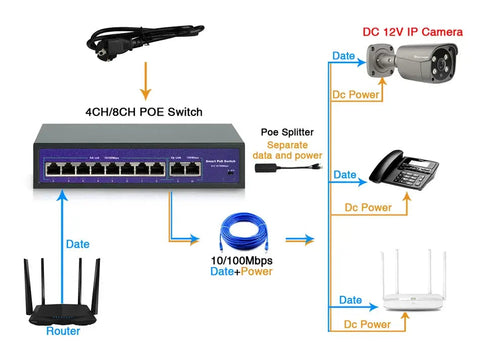 8+2 Port PoE+ Ethernet Switch product image