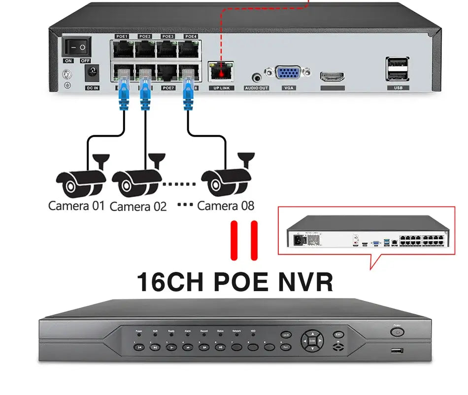 8+2 Port PoE+ Power over Ethernet Switch