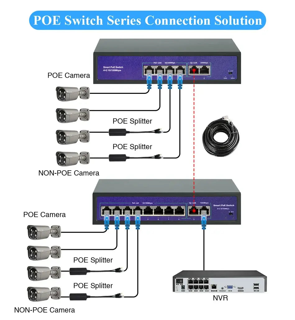8+2 Port PoE+ Power over Ethernet Switch