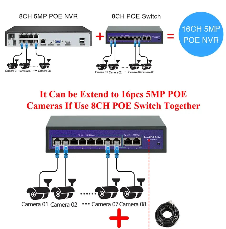 8+2 Port PoE+ Power over Ethernet Switch
