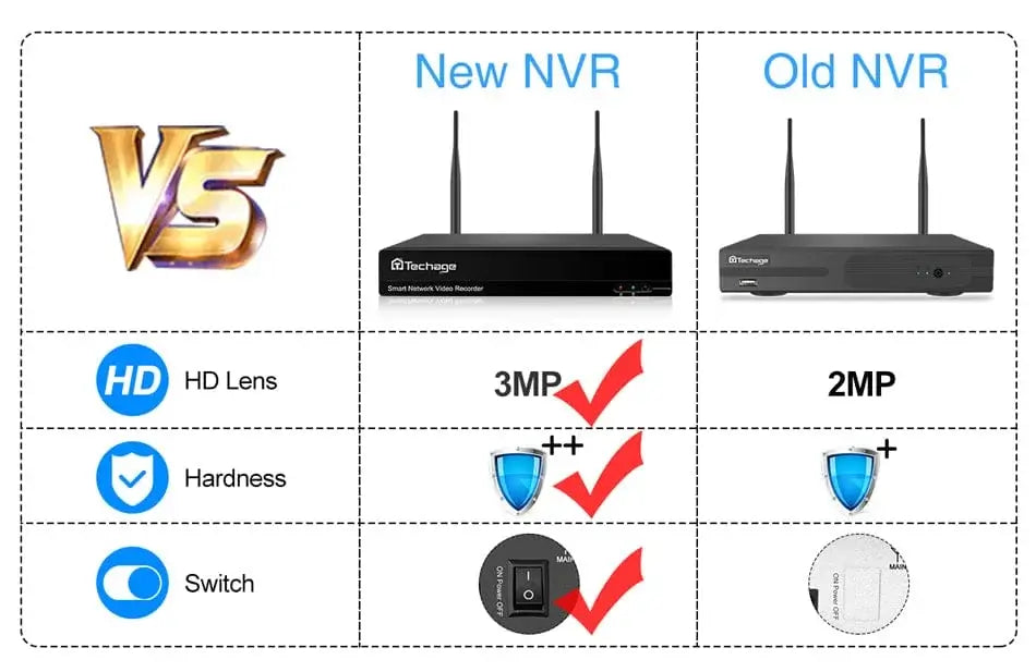 QuarkView 8CH H.265 3MP Wireless NVR Recorder for WiFi EseeCloud CCTV Cameras