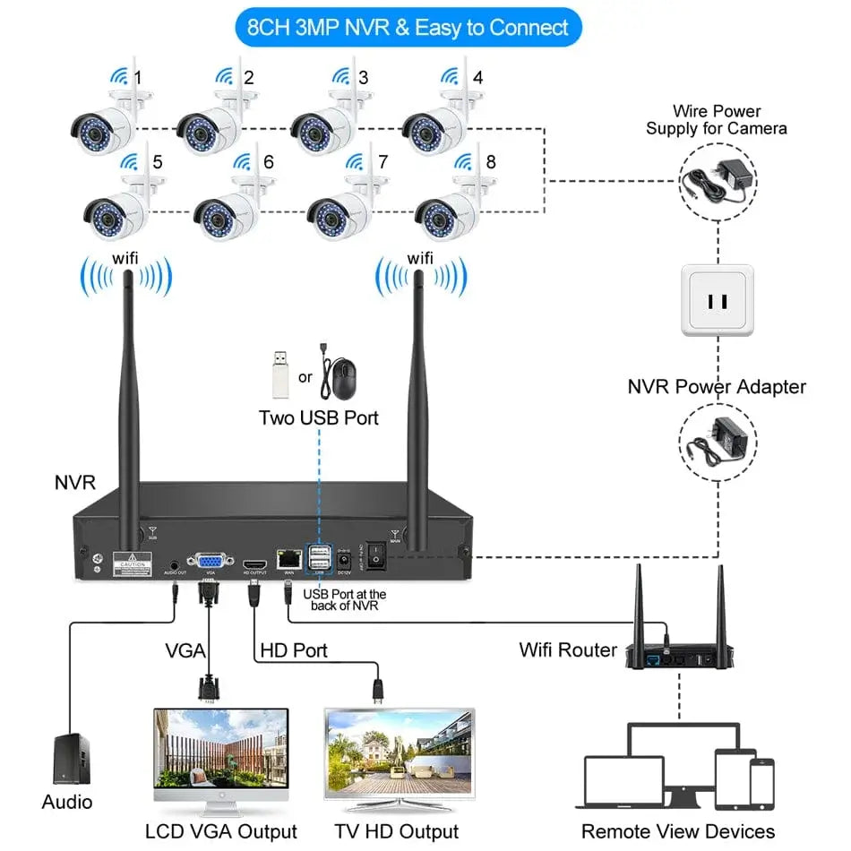 QuarkView 8CH H.265 3MP Wireless NVR Recorder for WiFi EseeCloud CCTV Cameras