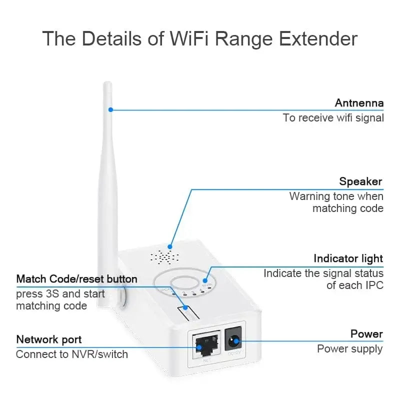 WiFi Range Extender with 2.4GHz Support