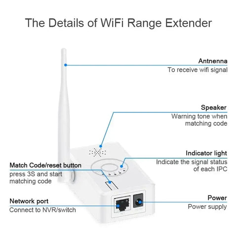 WiFi Range Extender with 2.4GHz Support
