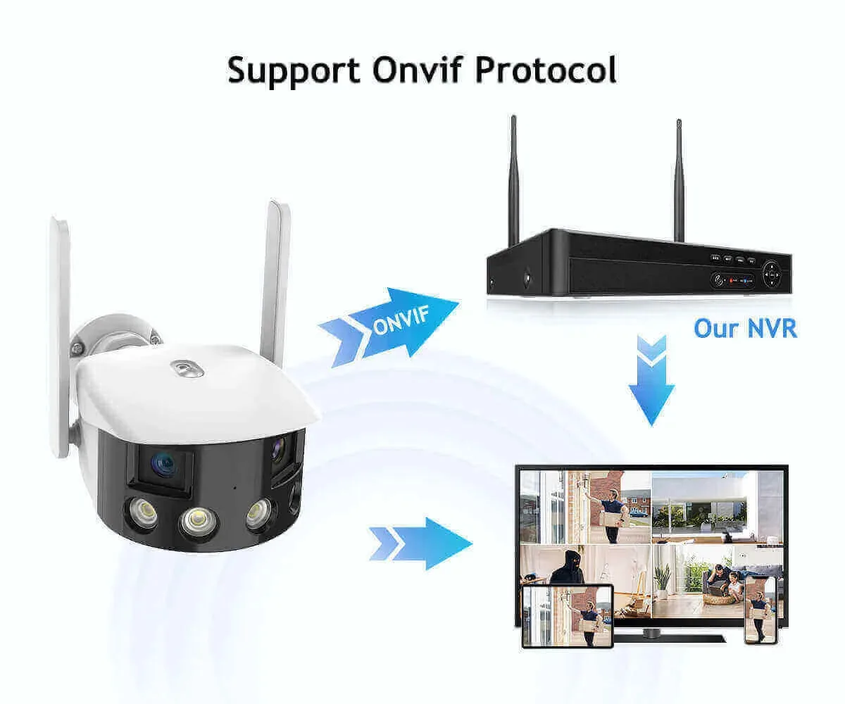Support Onvif Protocol