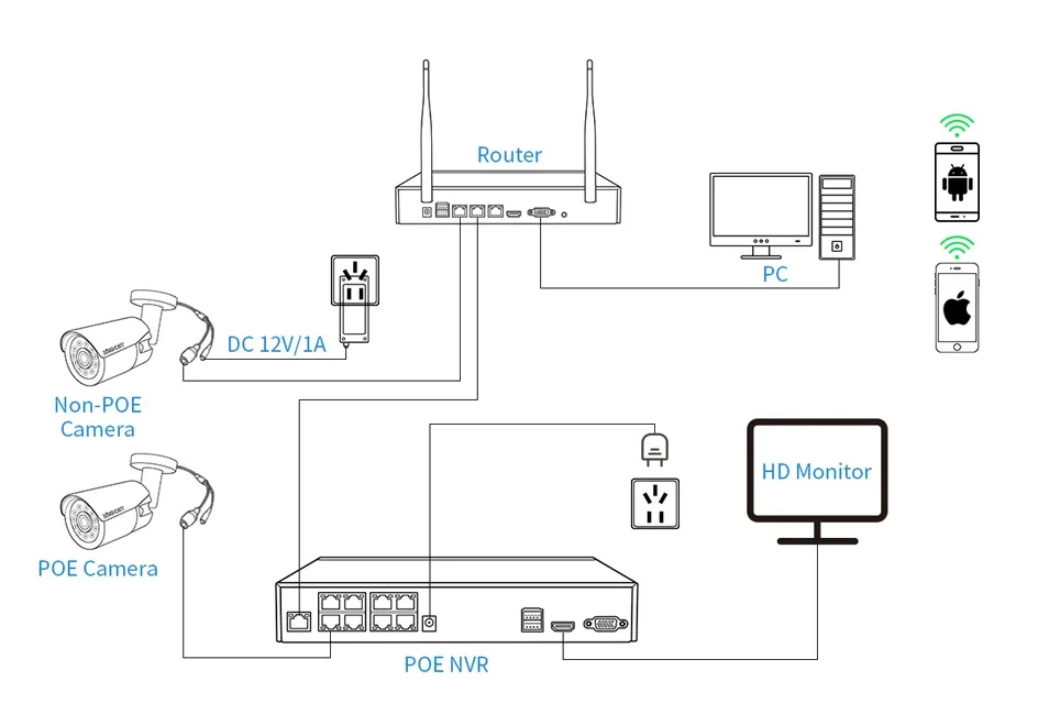 Connection Method
