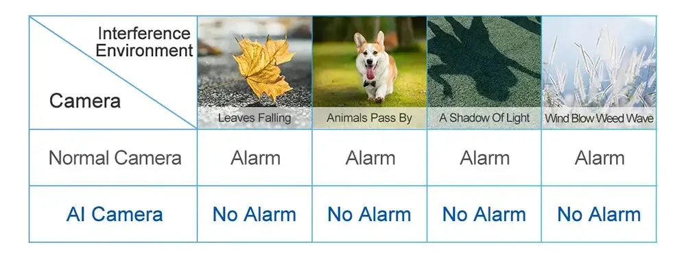 AI Human Body Detection Alarm