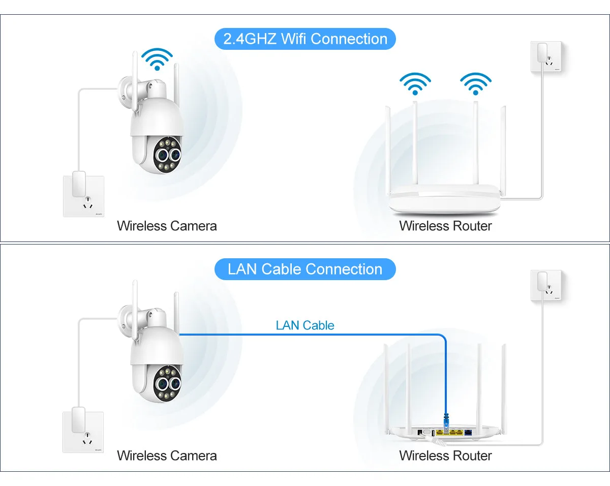 Cable And Wi-Fi Connection